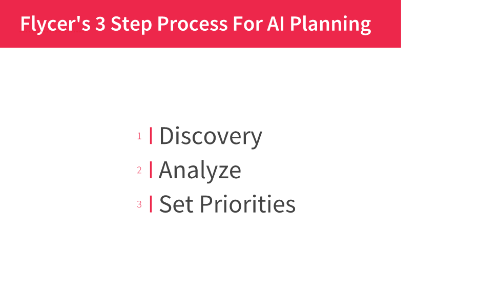 Flycer AI 3 steps to plan for Artificial Intelligence